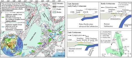 The Early Cretaceous tectonic evolution of the southern Great Xing