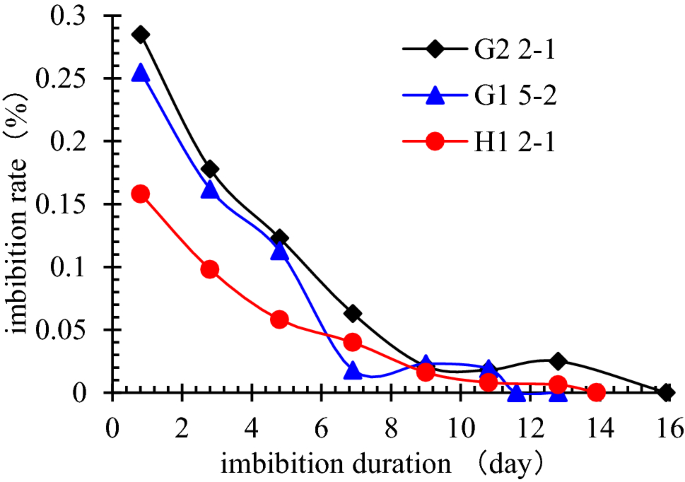 SulfoxFluor-enabled deoxyazidation of alcohols with NaN3