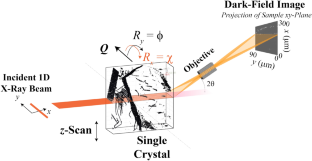 Automatic Determination of the Weak-Beam Condition in Dark Field X