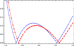 Spectral approximation methods for nonlinear integral equations with ...