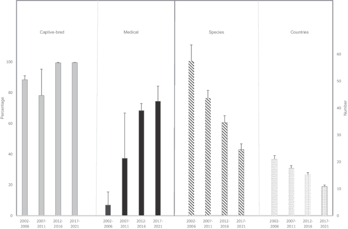 european journal of wildlife research