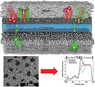 A Goldilocks Approach To Water Management: Hydrochannel Porous ...