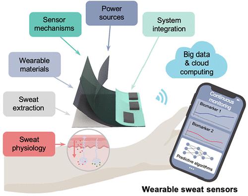 Skin-Interfaced Wearable Sweat Sensors For Precision Medicine