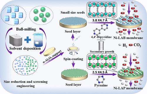 Facile Synthesis Of Ultra-microporous Pillar-Layered Metal–Organic ...