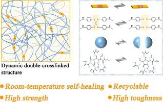 Room-temperature Self-healing And Recyclable Polyurethane Elastomers ...