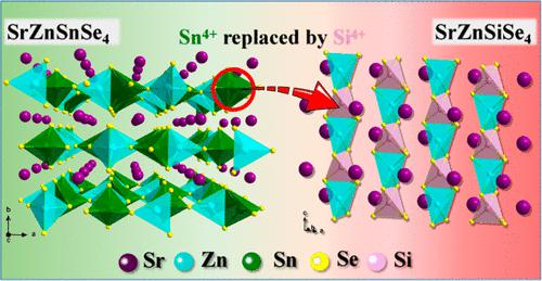 Optimal Design Of Mid-Infrared Nonlinear-Optical Crystals: From ...