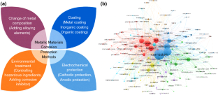 Recent progress of zeolitic imidazolate frameworks (ZIFs) in