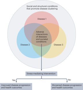 Syndemic Thinking To Address Multimorbidity And Its Structural ...