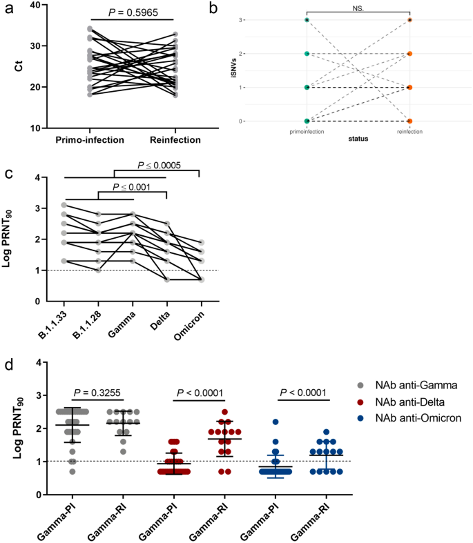 SARS CoV 2 Intra Host Diversity Antibody Response And Disease