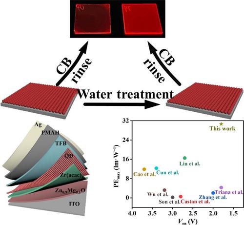 High-performance All-solution-processed Inverted Quantum Dot Light ...