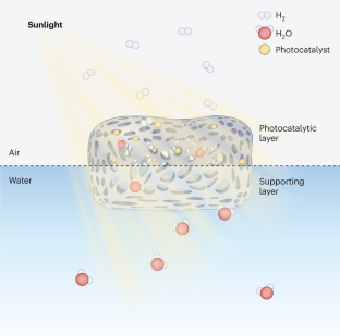 Floating Solar Hydrogen Production,Nature Nanotechnology - X-MOL