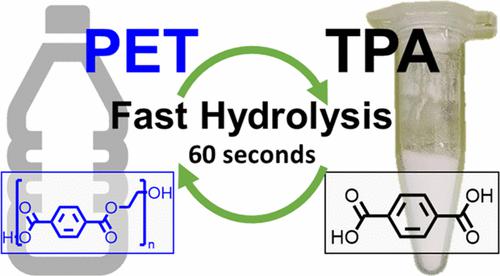 Neutral Hydrolysis Of Post-Consumer Polyethylene Terephthalate Waste In ...