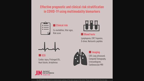 Effective Prognostic And Clinical Risk Stratification In Covid 19 Using