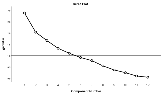 Validation of a Questionnaire on Sexual and Reproductive Health