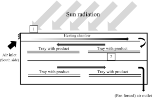 Real-time monitoring of solar drying of melon slices with a portable ...