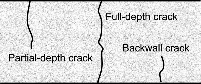 Using the Corner Reflection for Depth Evaluation of Surface Breaking ...