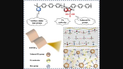 Intermolecular Acid–Base-Pairs Containing Poly (p-Terphenyl-co-Isatin ...