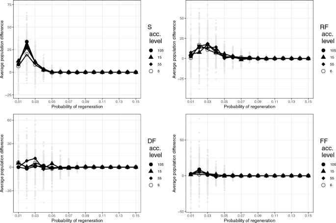 Evolutionary success of the thrifty genotype depends on both behavioral ...