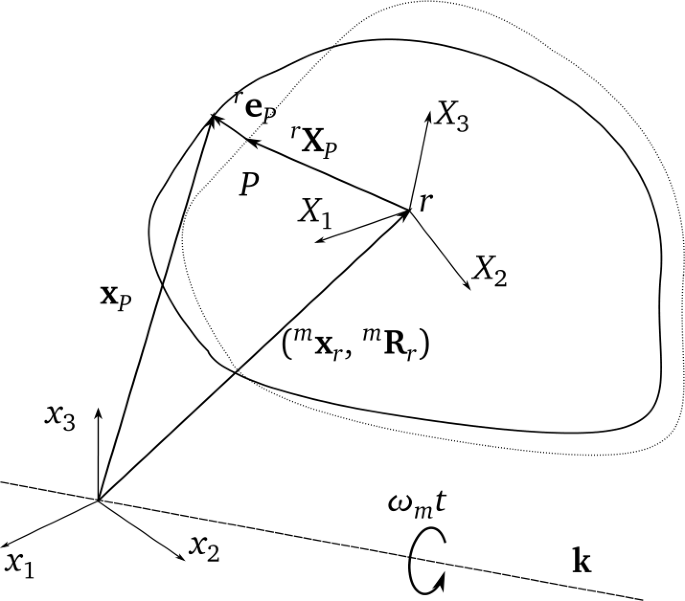 A Two Field Approach To Multibody Dynamics Of Rotating Flexible Bodiesmultibody System Dynamics 1303