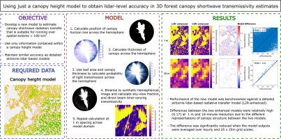 Using Just A Canopy Height Model To Obtain Lidar-level Accuracy In 3D ...