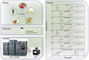 一种用于分析目标植物甾醇的快速超高效超临界流体色谱-串联质谱法,Journal Of Chromatography B - X-MOL