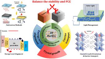 Crystal Growth Of Two-dimensional Organic–inorganic Hybrid Perovskites ...