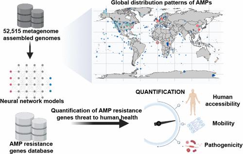 Farm dust resistomes and bacterial microbiomes in European poultry