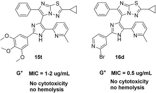 Synthesis and Antibacterial Activity Evaluation of Imidazole