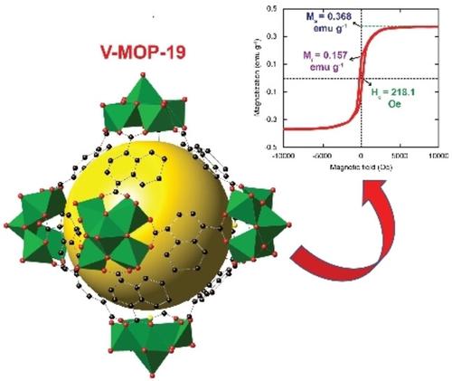 Syntheses Structural Characterization Optical And Magnetic Properties