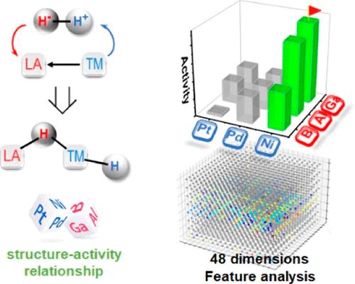 Feature Analysis In High-Dimensional Data: Structure–Activity ...