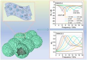 Hierarchically Nitrogen-doped Carbon Hollow Microspheres Assembled With ...