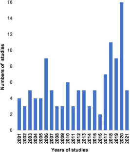 Diversity and composition of plants species along elevational gradient ...