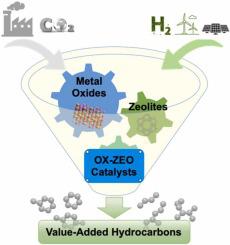 Recent advances in catalytic hydrogenation of CO2 into value-added ...