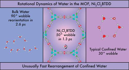 Ultrafast Water H Bond Rearrangement In A Metal Organic Framework Probed By Femtosecond Time