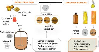 Effects of biodegradable and active sachets based on sodium alginate ...