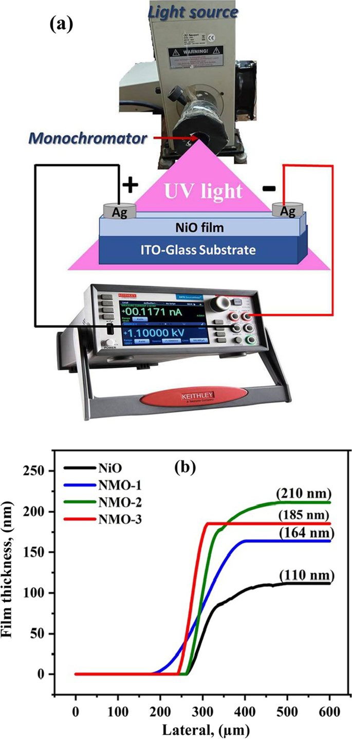 Highly Efficient Ultraviolet Photodetector Based On Molybdenum-doped ...