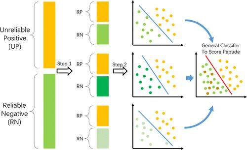 Repeat-Enhancing Featured Ion-Guided Stoichiometry For Identification ...