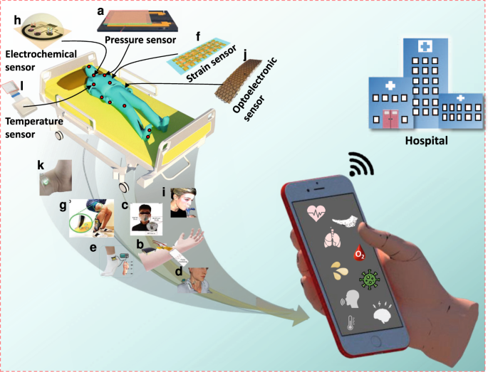 Wearable Sensors For Telehealth Based On Emerging Materials And ...