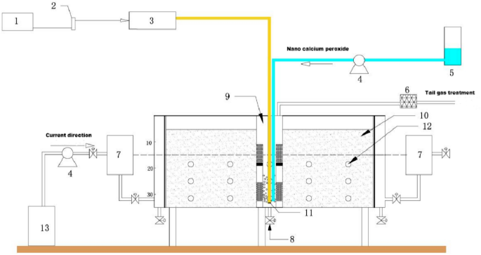 Grain boundary widening controls siderite (FeCO3) replacement of limestone  (CaCO3)