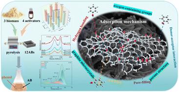 Coupling Behavior And Enhancement Mechanism Of Porous Structure