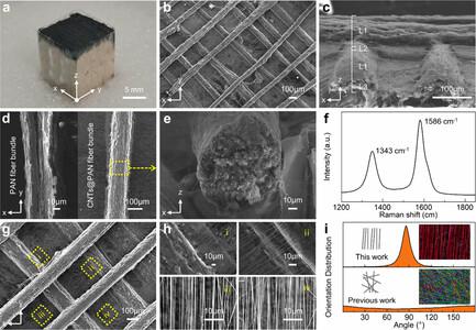 High-Yield, Green, And Scalable Solar-Powered Interfacial Evaporation ...