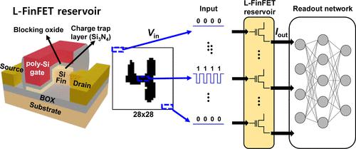 Leaky FinFET for Reservoir Computing with Temporal Signal