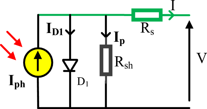 Electrical parameters extraction of PV modules using artificial ...