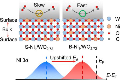 Electronic Structure Manipulation Via Site-Selective Atomically ...