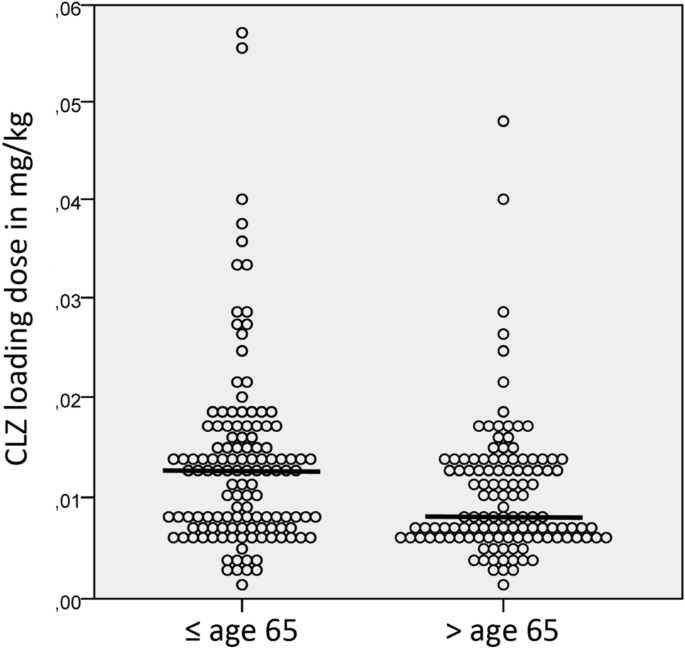 clonazepam-loading-dose-in-status-epilepticus-is-more-always-better