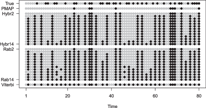 methodology and computing in applied probability