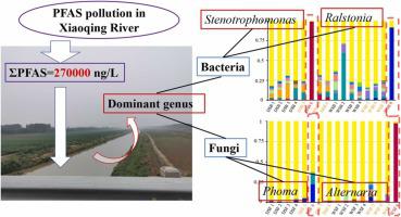 Riverine Microbial Communities Impacted By Per And Polyfluoroalkyl Substances Pfas Emissions