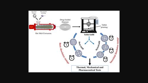 Investigations Of Hybrid Infill Pattern In Additive Manufactured ...