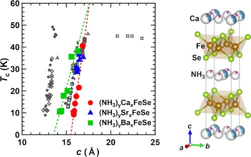 Pressure Dependence Of Superconductivity In Alkaline Earth Metal Doped