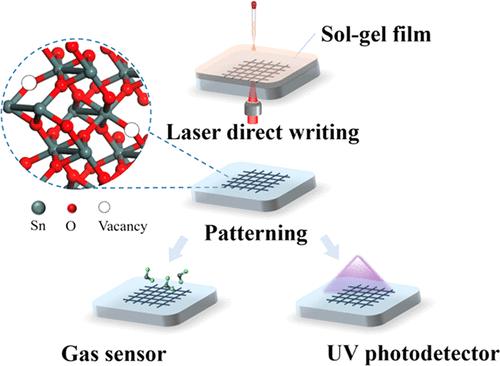 Laser Direct Writing Of Sol–Gel-Derived Vacancy-Rich Functional Oxide ...